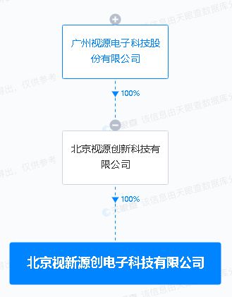 視源股份投資新設電子科技公司，拓展集成電路設計與AI軟件應用業務