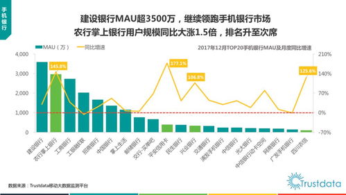 2017年中國移動互聯網發展報告 貨運O2O、新零售、生鮮電商與互聯網軟硬件開發及銷售