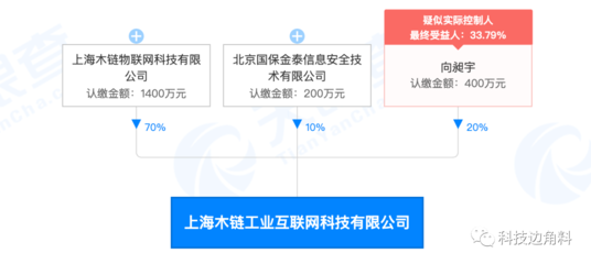 UCloud退出上海木鏈工業互聯網公司股東行列，此前持股20%引發行業關注