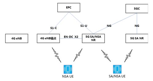 5G商用部署與多模網(wǎng)絡演進 驅(qū)動互聯(lián)網(wǎng)軟硬件開發(fā)與銷售的新引擎
