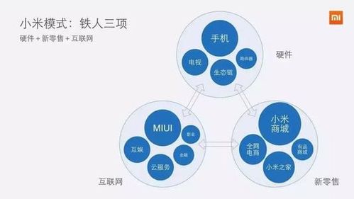 三駕馬車齊驅(qū) 硬件進攻、新零售輔助、互聯(lián)網(wǎng)服務保護，驅(qū)動小米市值跨越千億大關