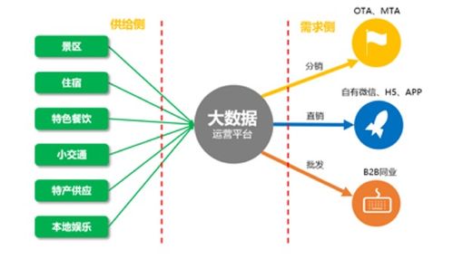 文旅研習(xí)舍 景區(qū)用戶運營策略與精準營銷——打造爆款的核心路徑
